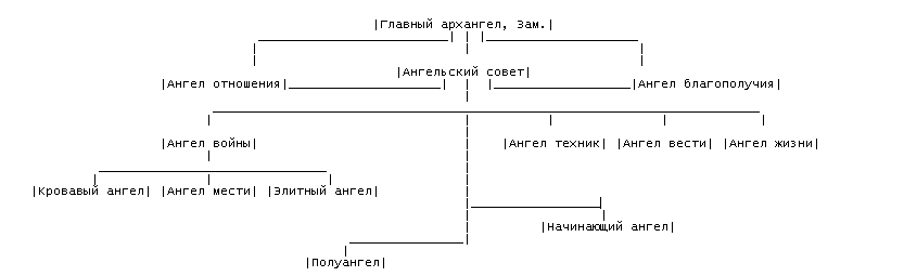 Иерархия